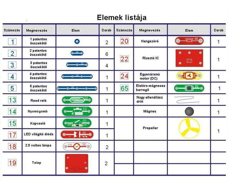 Brainbox Elektronika - Alap készlet - Primary 2 – alternatív kép 2