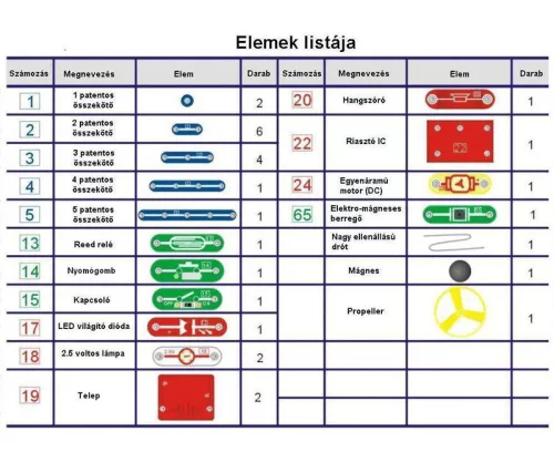 Brainbox Elektronika - Alap készlet - Primary 2