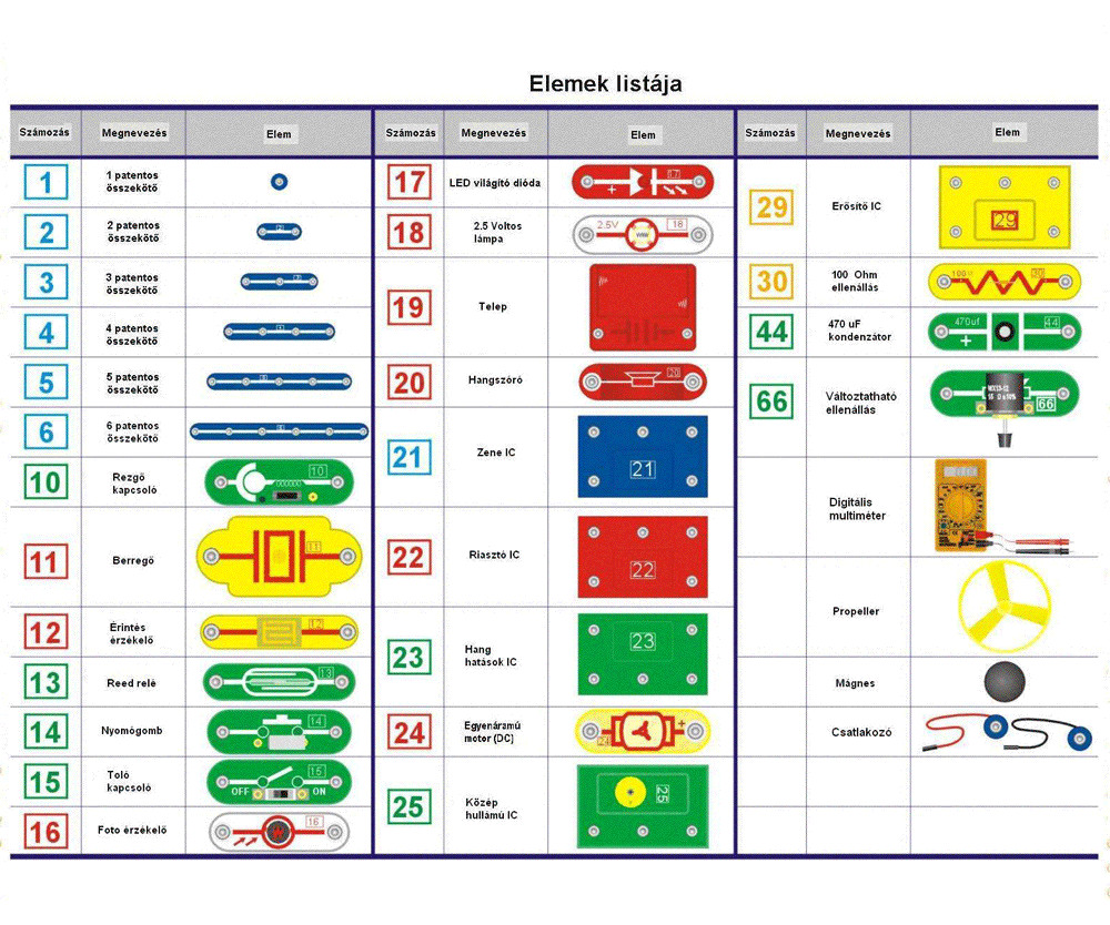 Brainbox Elektronika Secondary 2 alternatív kép 3