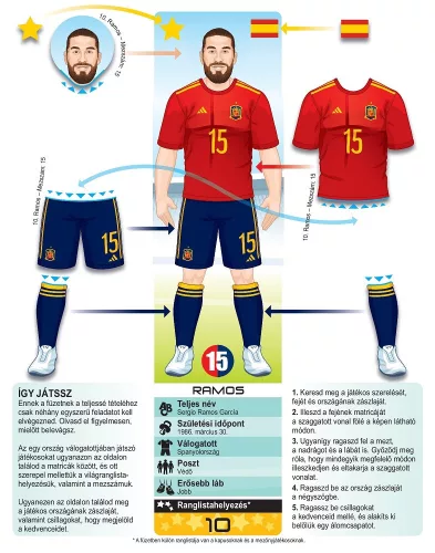 A futball csillagai matricákkal