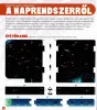 Dioráma - A Naprendszer
