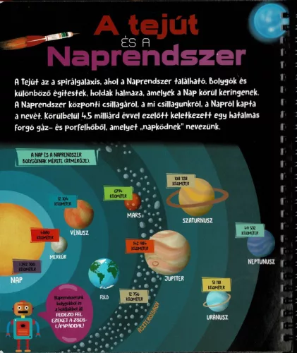 Csodalámpa - Űr