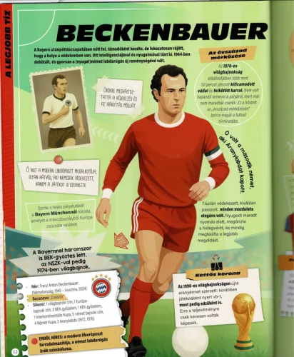50 legendás futballista - és sok más kiváló játékos